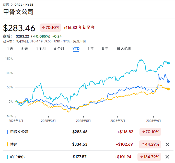“Mag 7”过时了？华尔街想要AI！