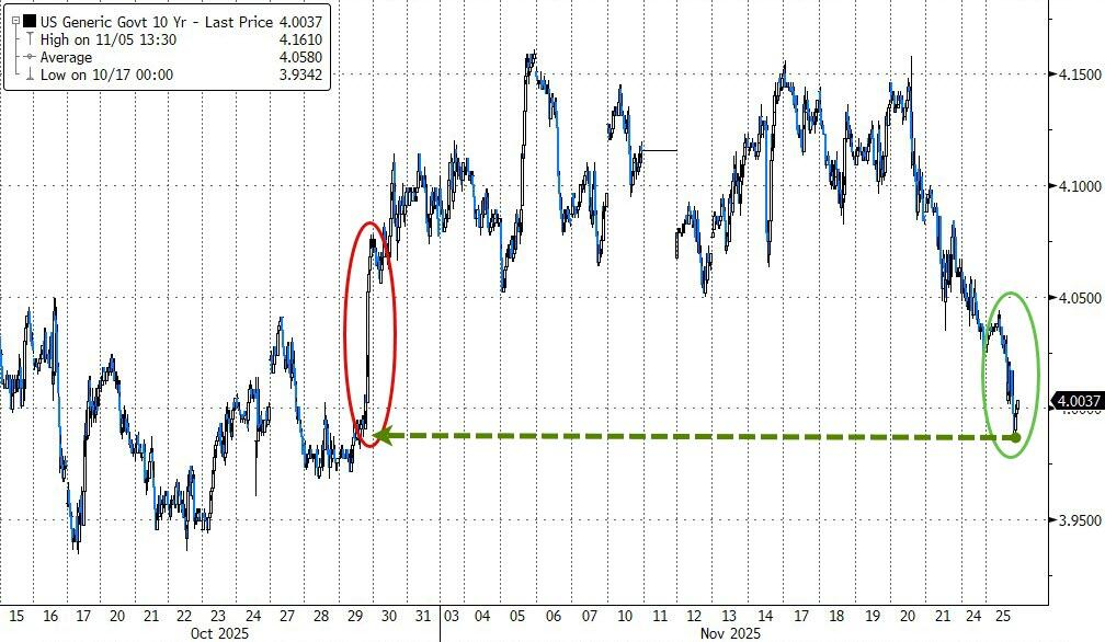 市场“确信”12月美联储降息，这一次市场会错吗