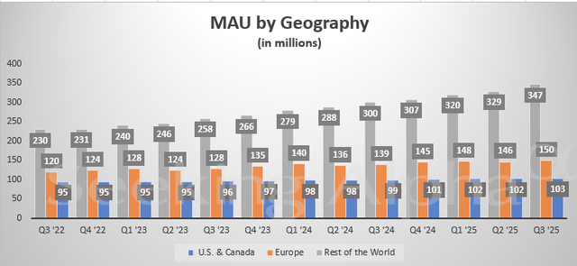 Q4营收指引逊预期 广告支出放缓与关税冲击成隐