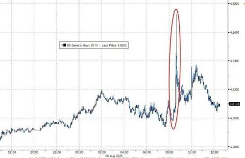 美债，惊现“乌龙指”？