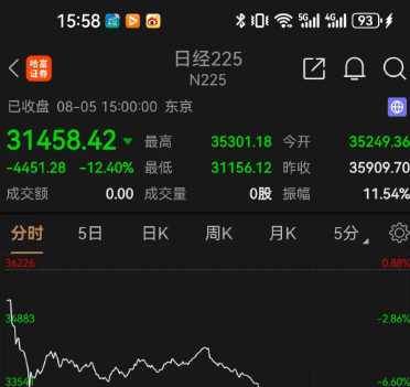 日本日经225指数创历史新高 迅销公司领涨