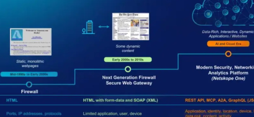 美国IPO市场持续火热，网络安全公司Netskope定价每