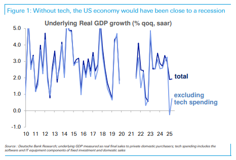 美国经济好坏，现在取决于英伟达！