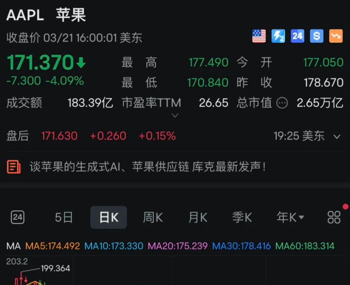 苹果股价创新高，反超微软再成美国第二大市值