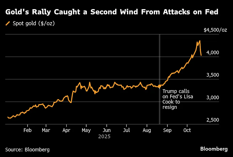 无惧黄金“大跳水”？分析师们坚定看涨：长期
