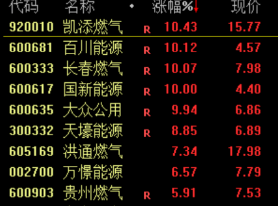 日韩股市创新高，铜、大豆上涨，黄金下跌