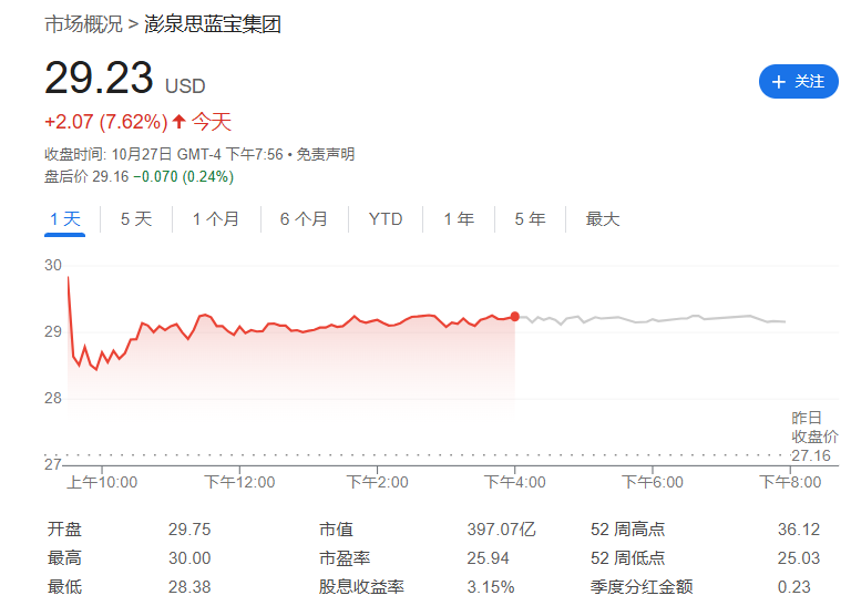 美国饮料巨头KDP被迫向PE求助，阿波罗和KKR计划联