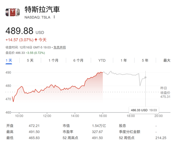 大摩大胆预测：2035年Robotaxi规模将达百万辆